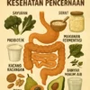 Diet Sehat untuk Menjaga Kesehatan Pencernaan